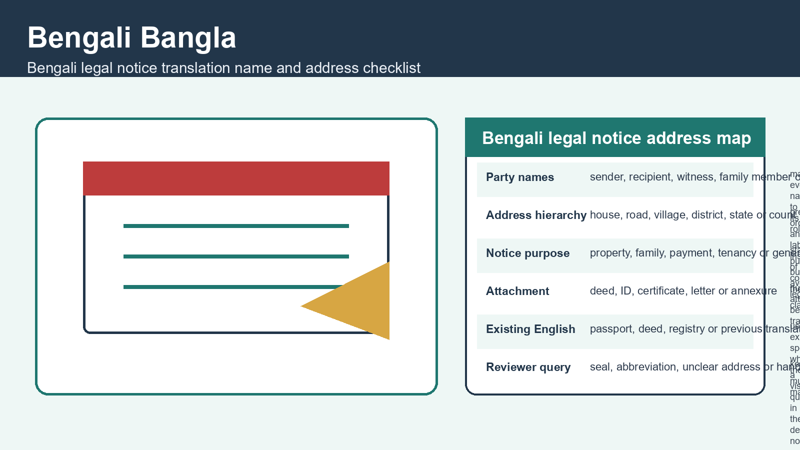 Bengali Bangla exact-intent visual for Bengali legal notice translation name and address checklist