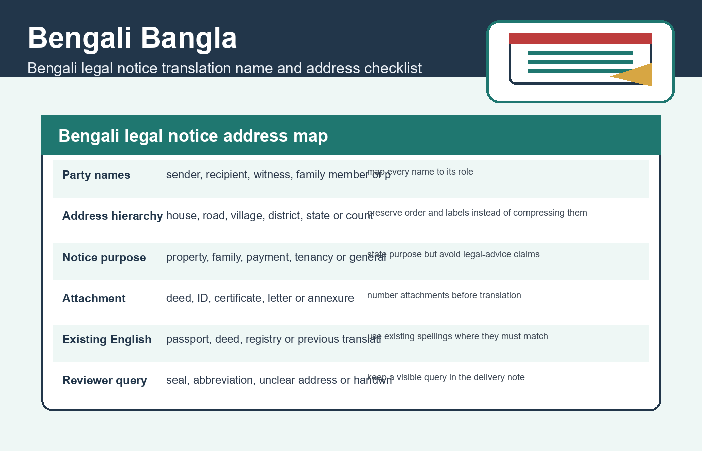 Bengali legal notice address map for Bengali legal notice translation name and address checklist
