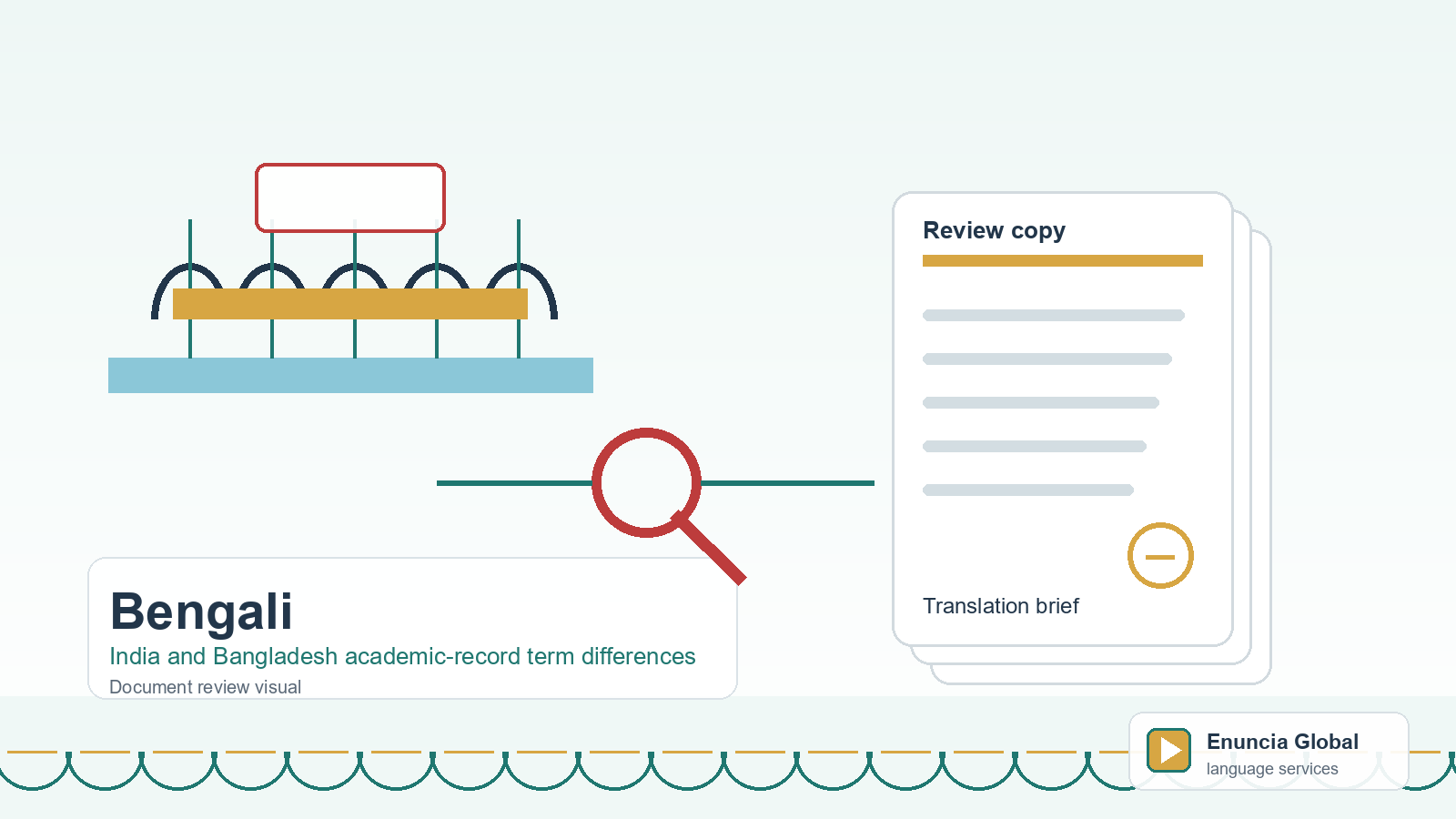 Bengali translation document review visual for India and Bangladesh academic-record term differences