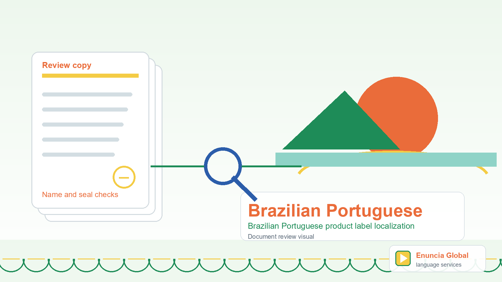 Brazilian Portuguese translation document review visual for Brazilian Portuguese product label localization