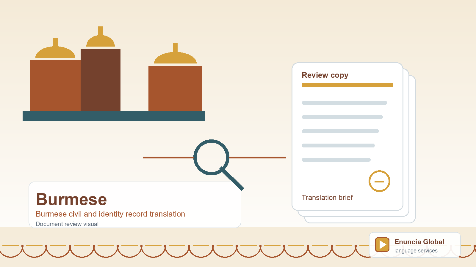 Burmese translation document review visual for Burmese civil and identity record translation