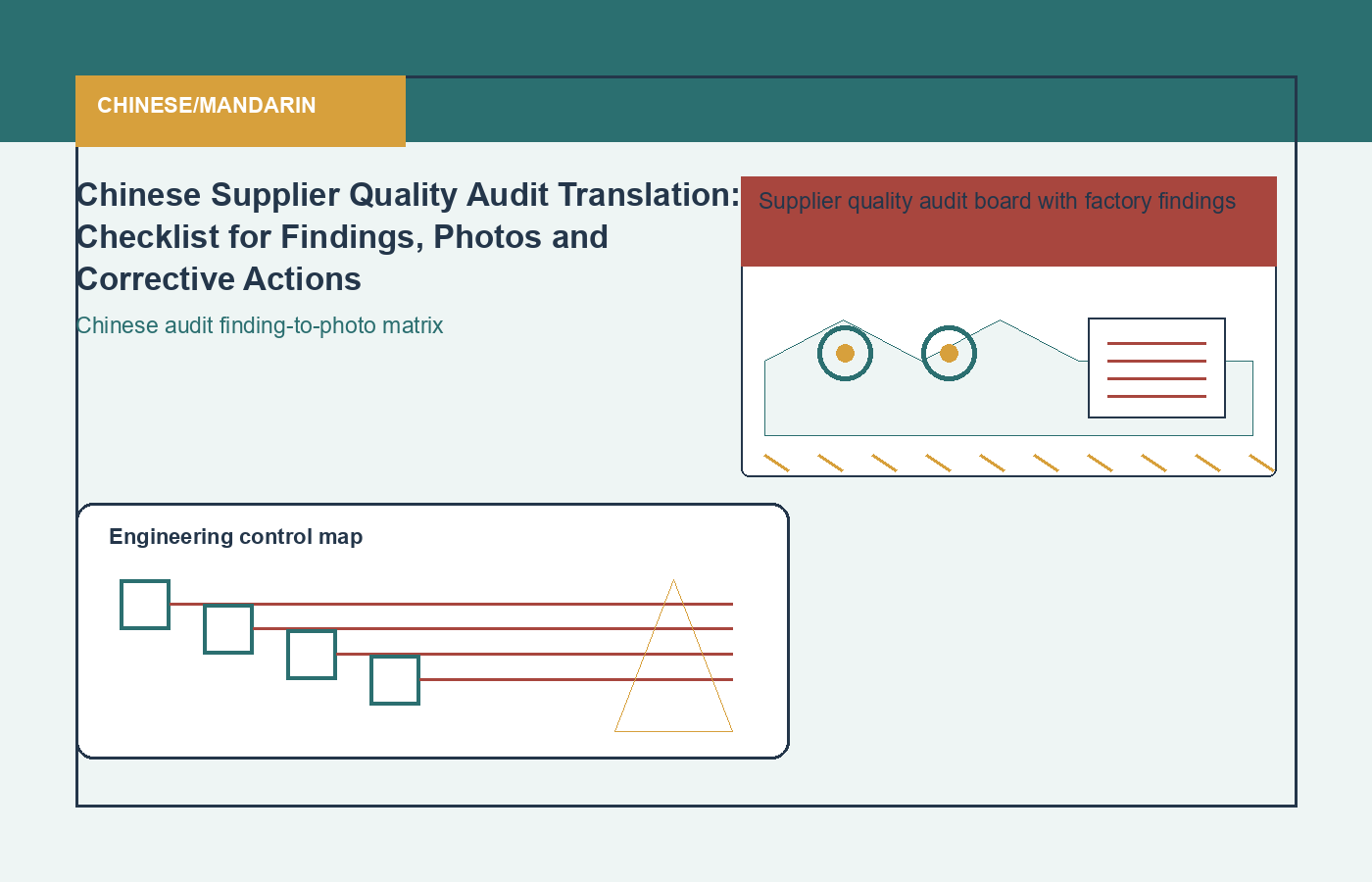 Chinese/Mandarin process visual for technical and procurement translation
