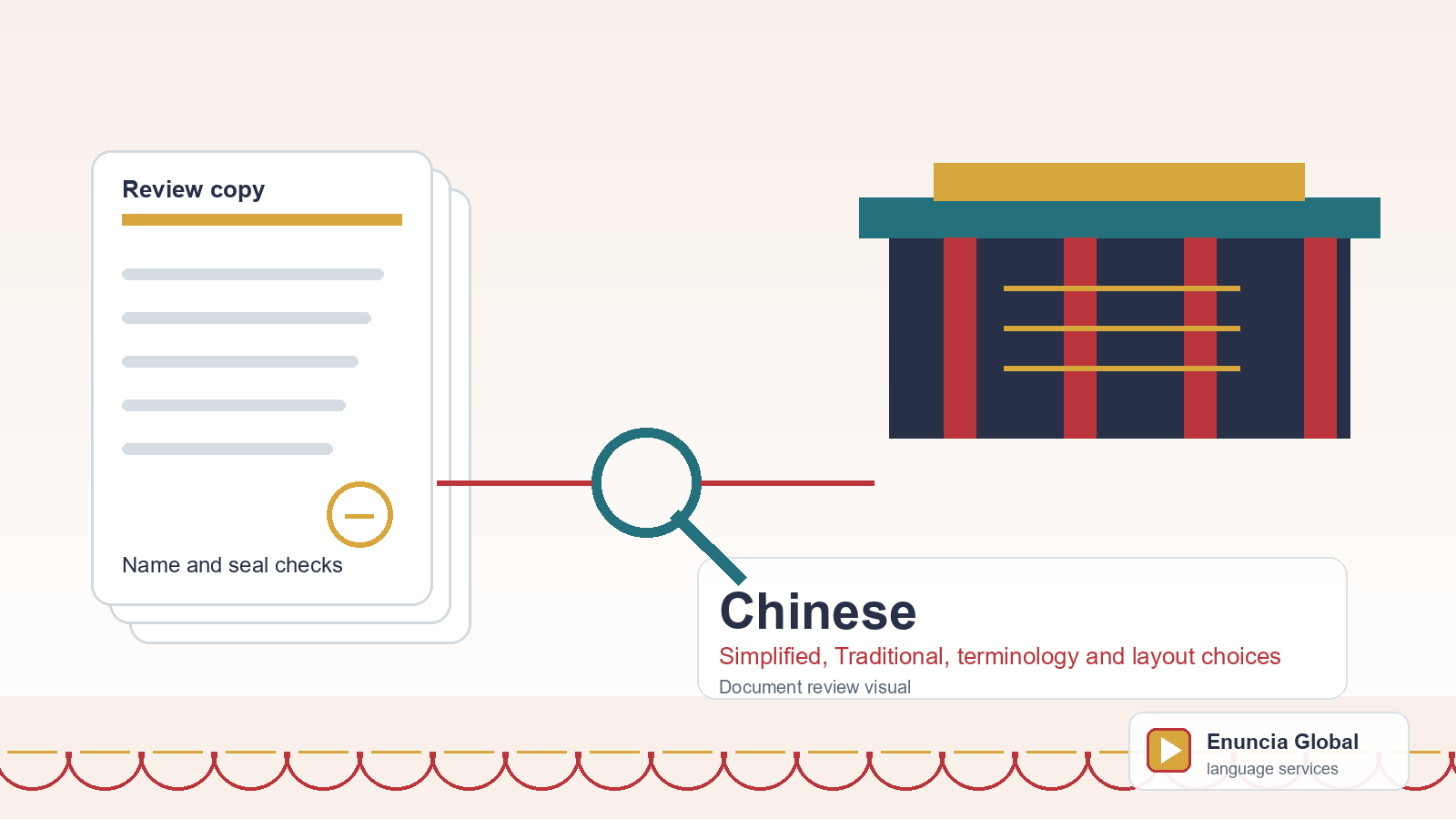 Chinese translation document review visual for Simplified, Traditional, terminology and layout choices