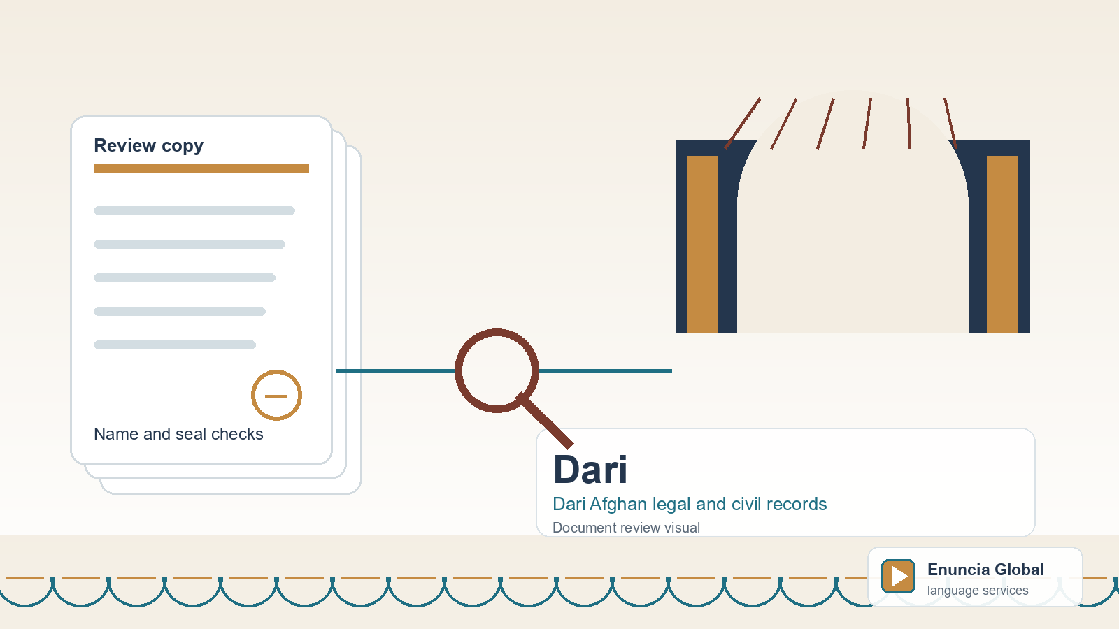 Dari translation document review visual for Dari Afghan legal and civil records