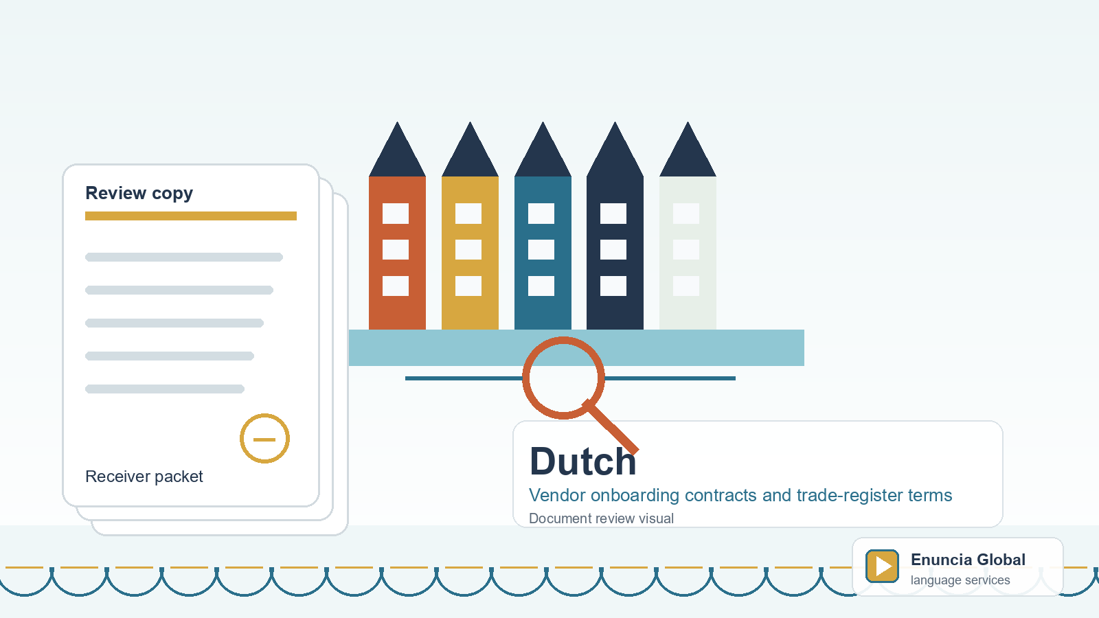 Dutch translation document review visual for Vendor onboarding contracts and trade-register terms