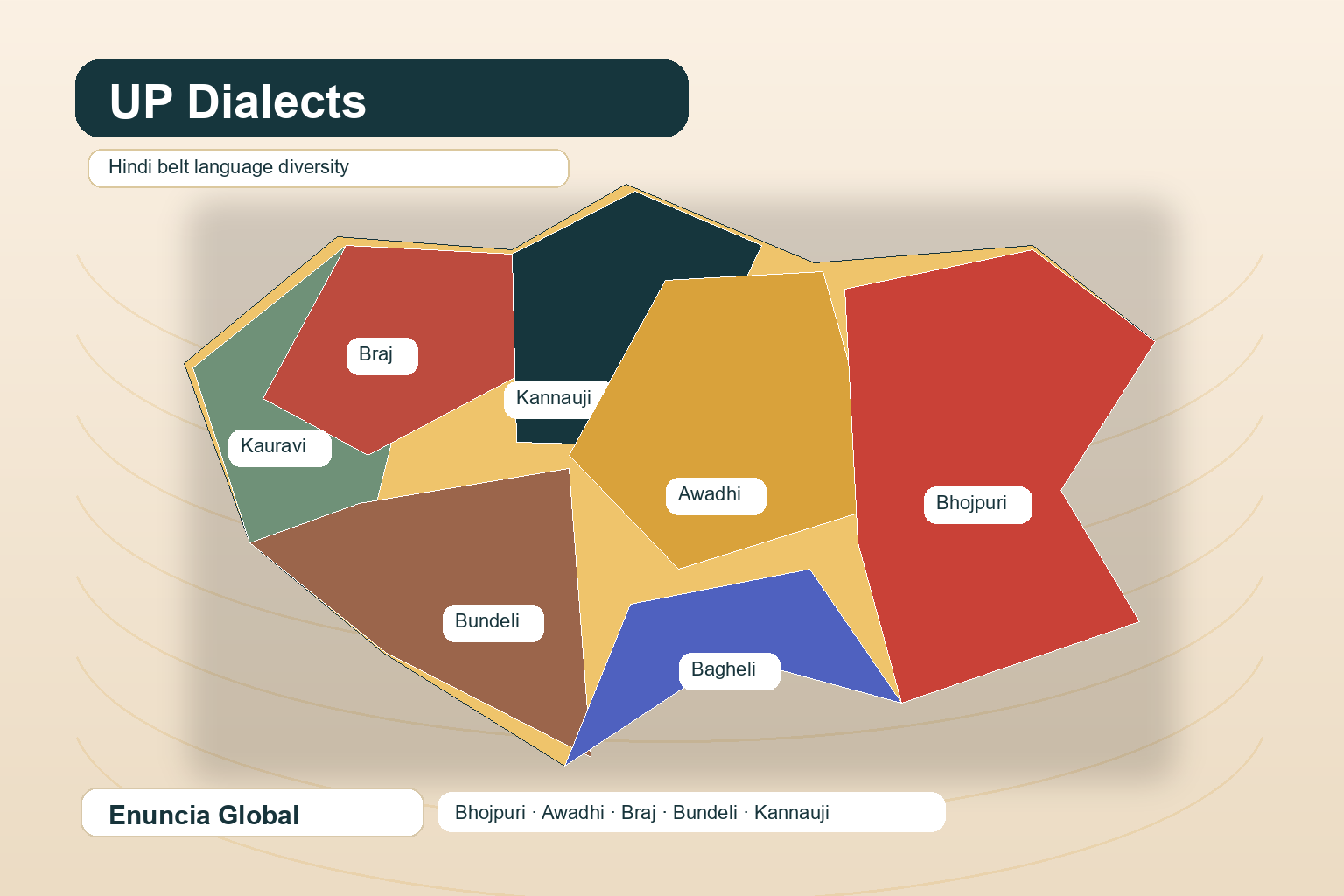 UP Dialects Hindi belt language diversity image