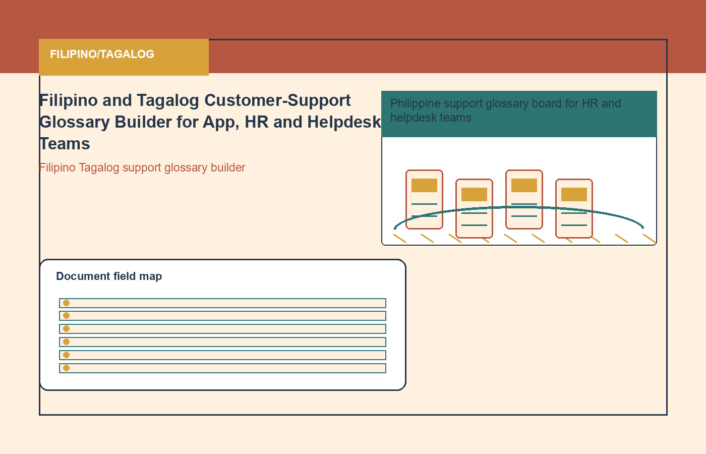 Filipino/Tagalog process visual for customer-support localization