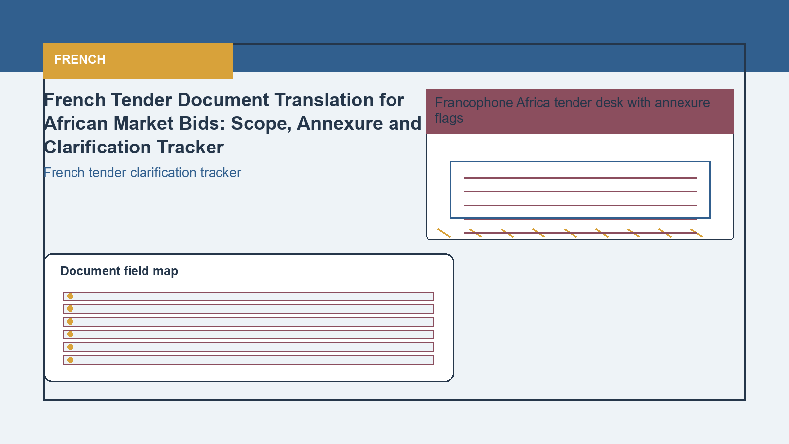 French visual for French tender clarification tracker