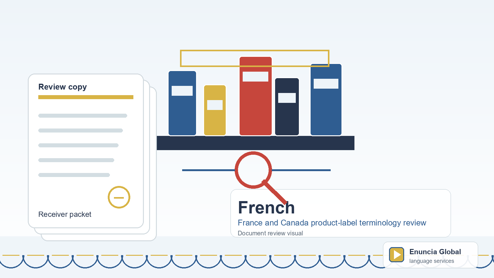 French translation document review visual for France and Canada product-label terminology review