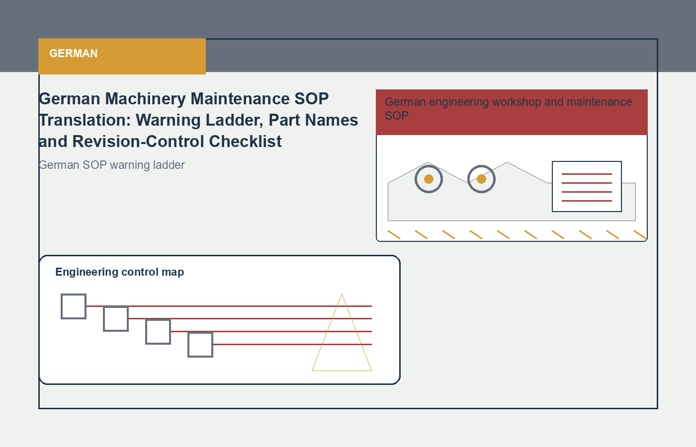 German process visual for technical translation and DTP review