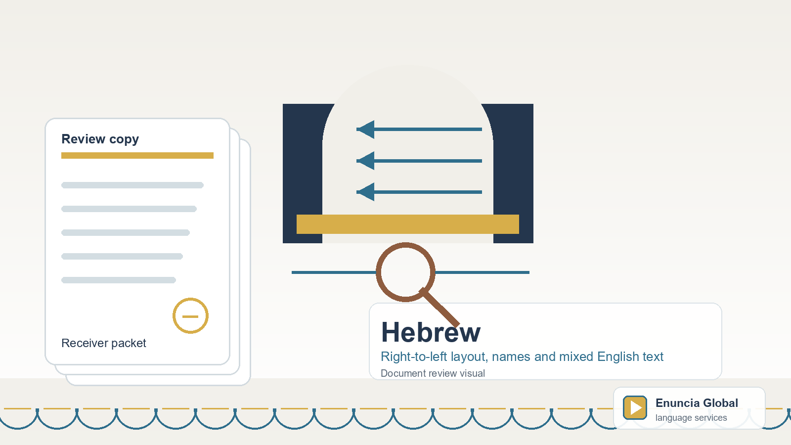 Hebrew translation document review visual for Right-to-left layout, names and mixed English text