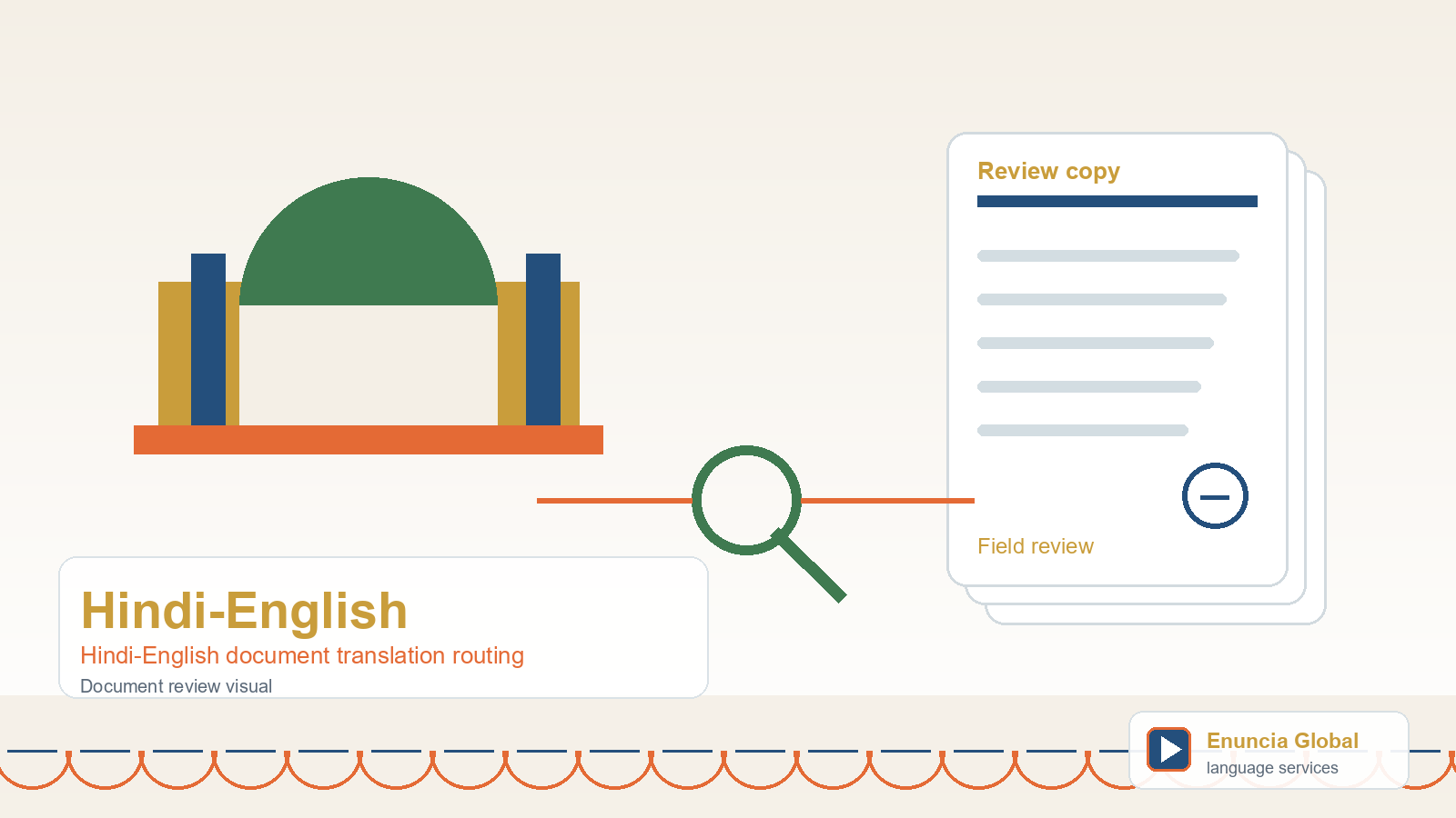 Hindi-English translation document review visual for Hindi-English document translation routing
