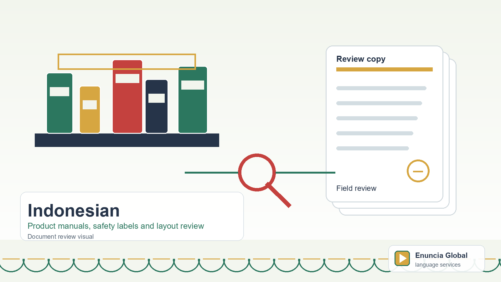 Indonesian translation document review visual for Product manuals, safety labels and layout review