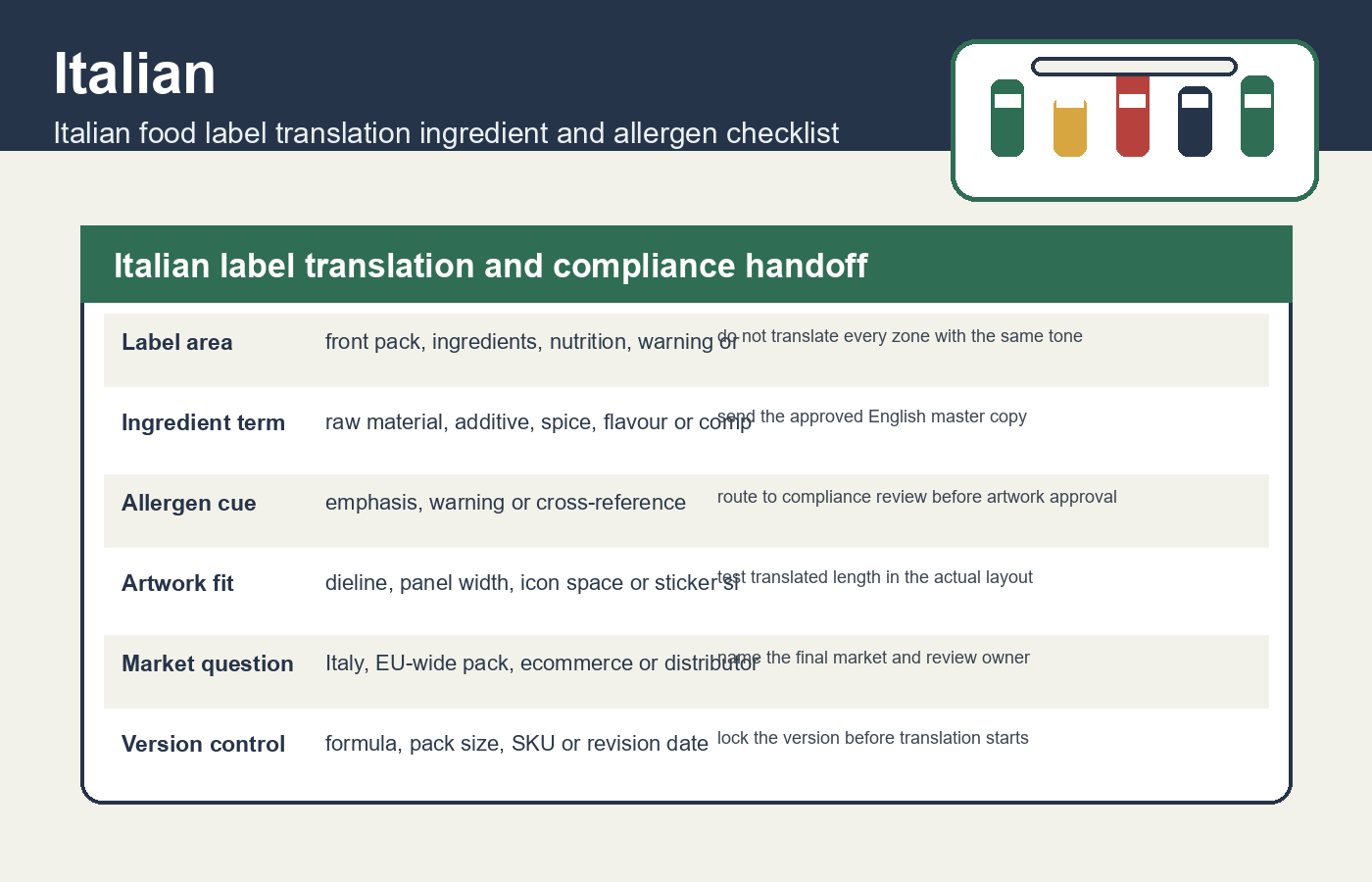 Italian label translation and compliance handoff for Italian food label translation ingredient and allergen checklist