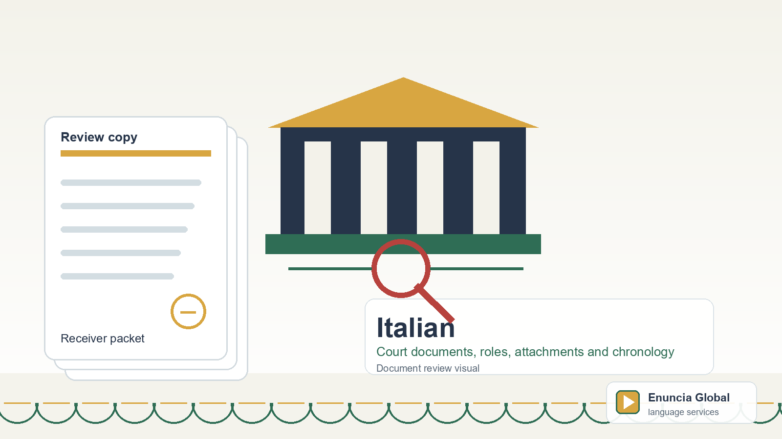 Italian translation document review visual for Court documents, roles, attachments and chronology