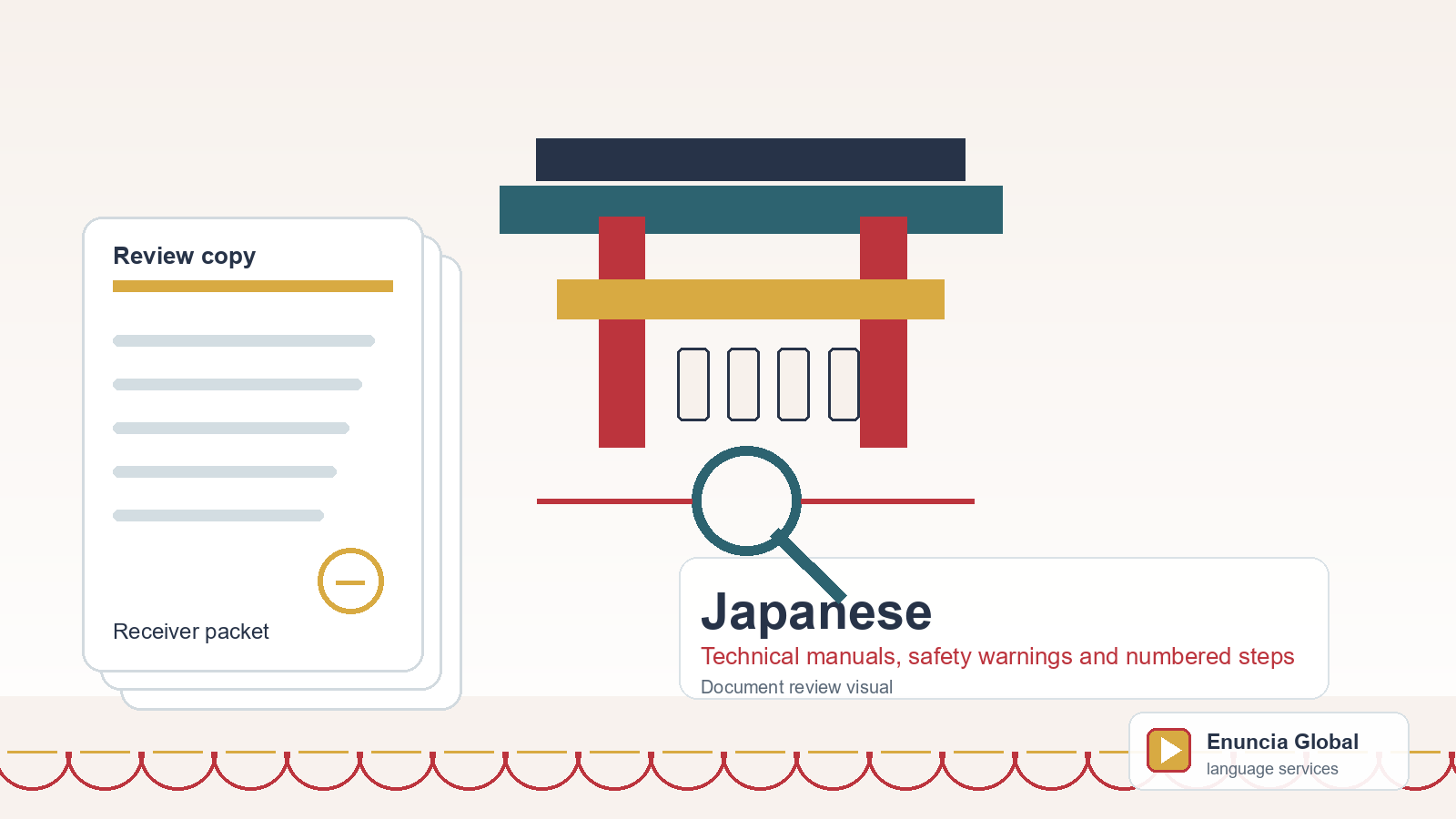 Japanese translation document review visual for Technical manuals, safety warnings and numbered steps