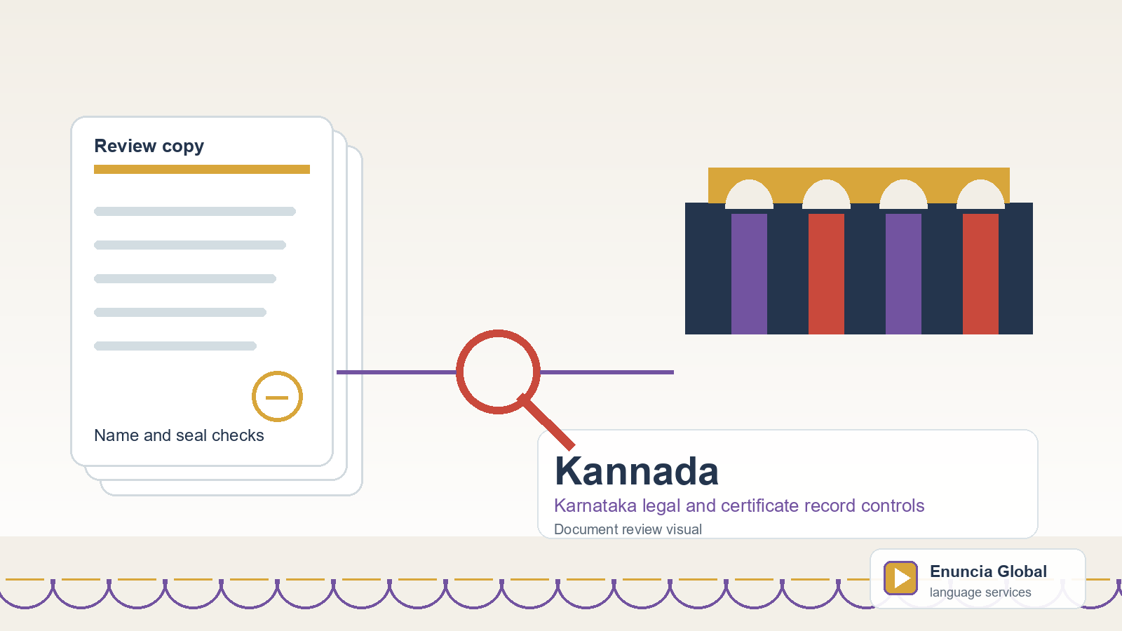 Kannada translation document review visual for Karnataka legal and certificate record controls