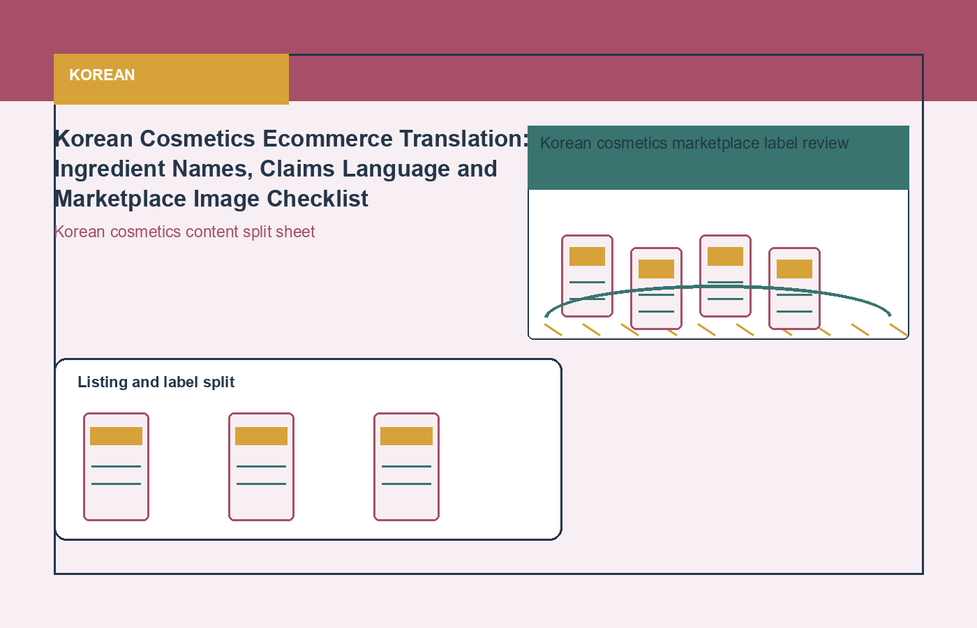 Korean process visual for ecommerce and product-content translation