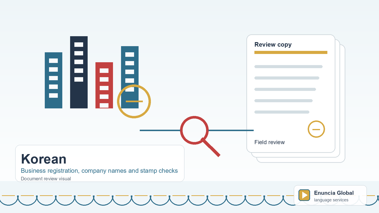 Korean translation document review visual for Business registration, company names and stamp checks