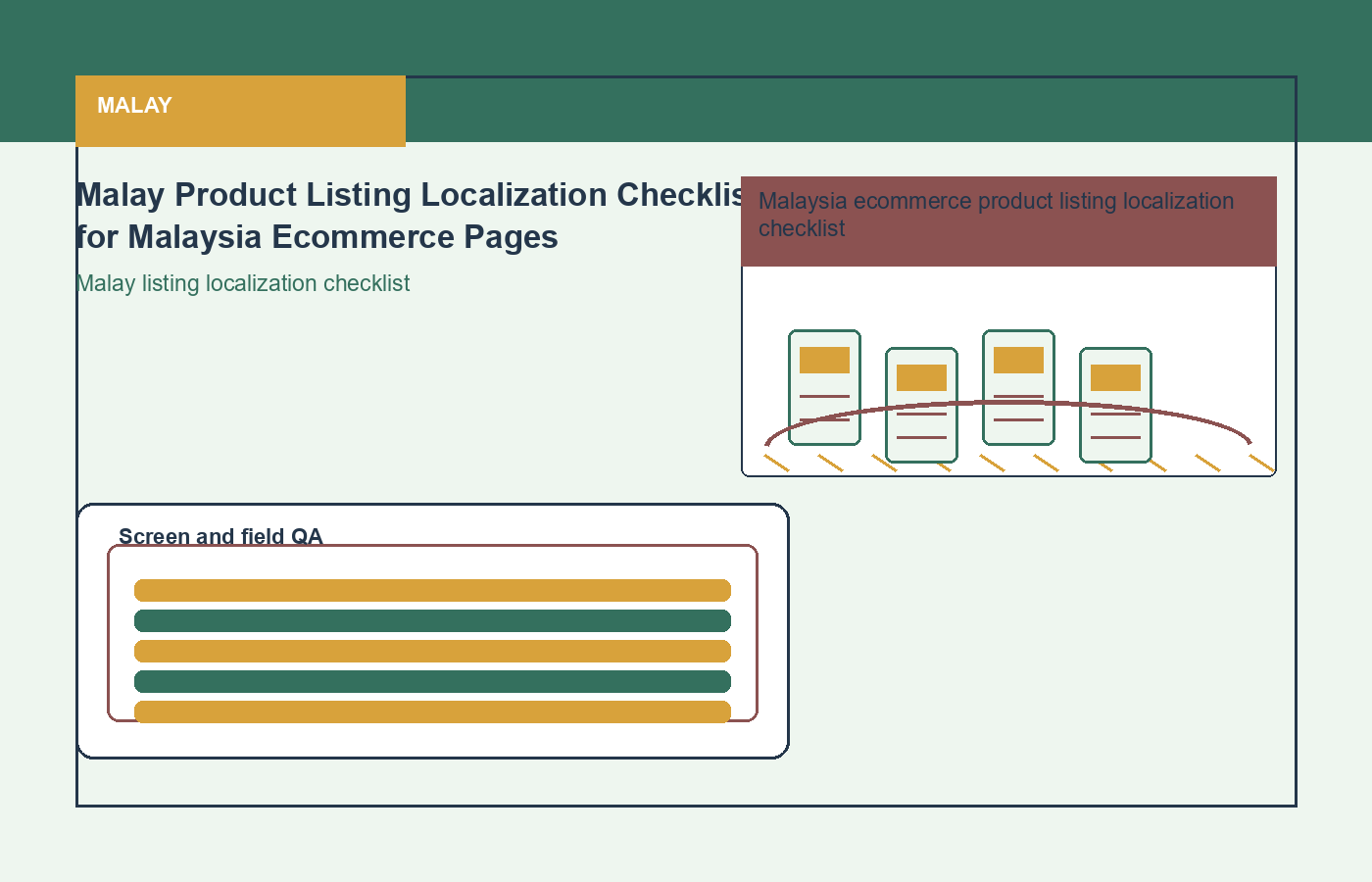 Malay process visual for ecommerce localization