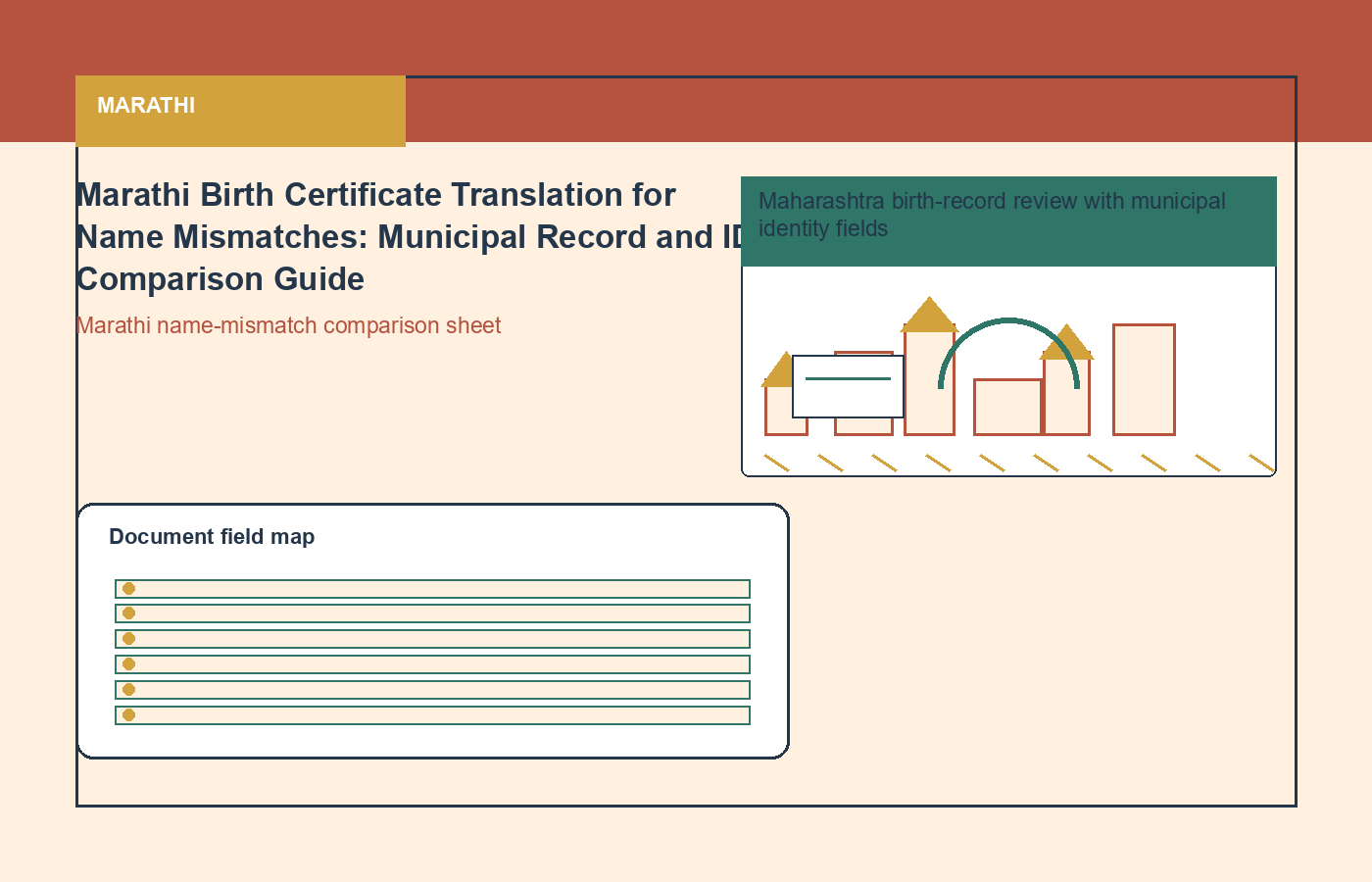Marathi process visual for birth certificate and personal record translation
