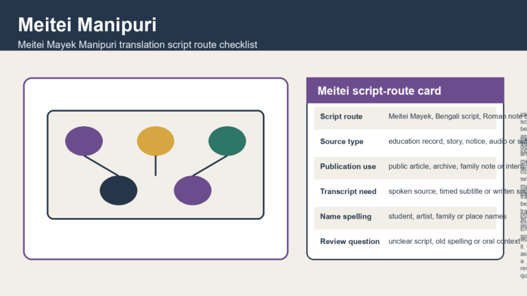 Meitei Mayek and Manipuri Translation Script Route Checklist for Education and Culture Files