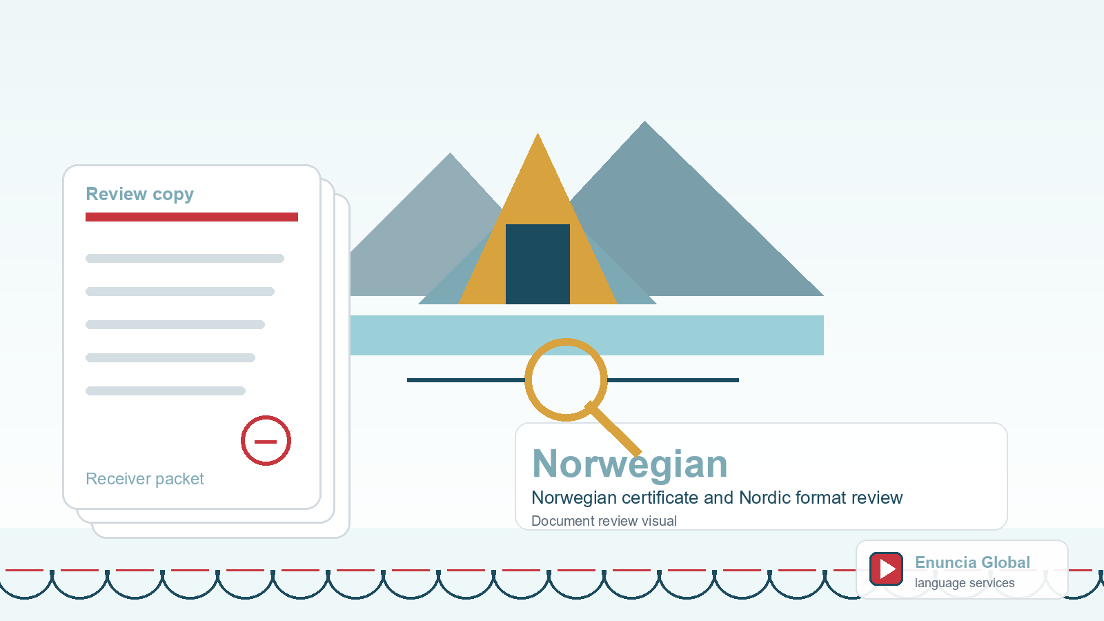 Norwegian translation document review visual for Norwegian certificate and Nordic format review