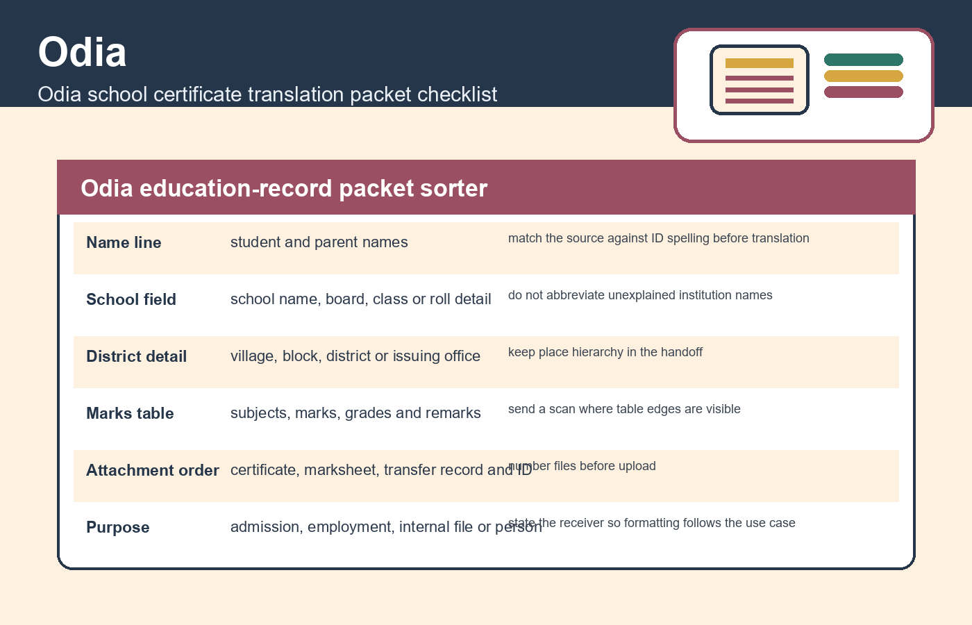 Odia education-record packet sorter for Odia school certificate translation packet checklist