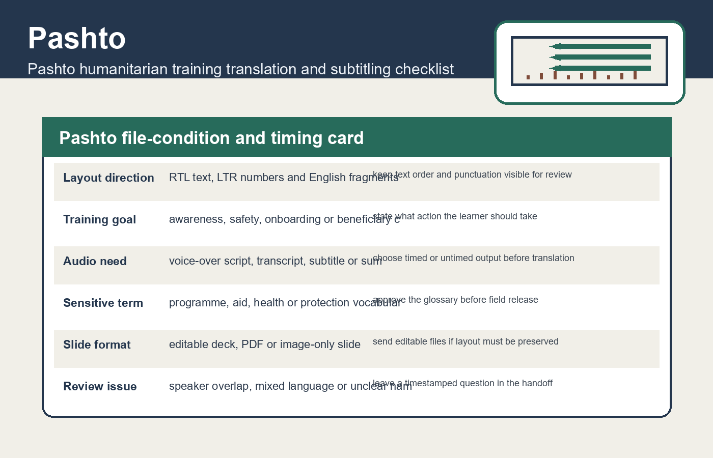 Pashto file-condition and timing card for Pashto humanitarian training translation and subtitling checklist