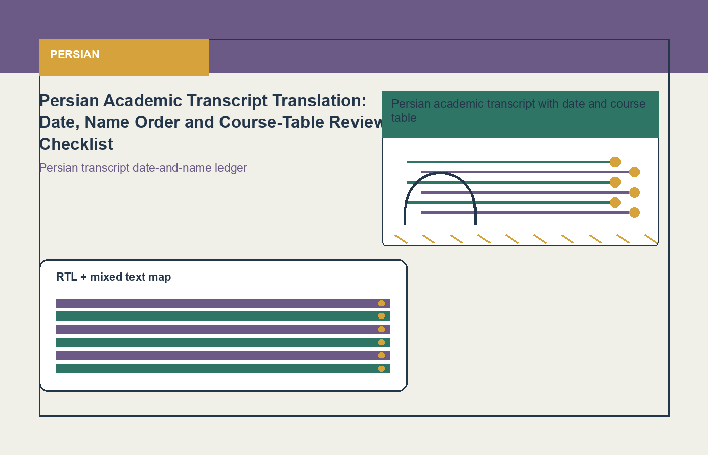Persian process visual for academic record translation