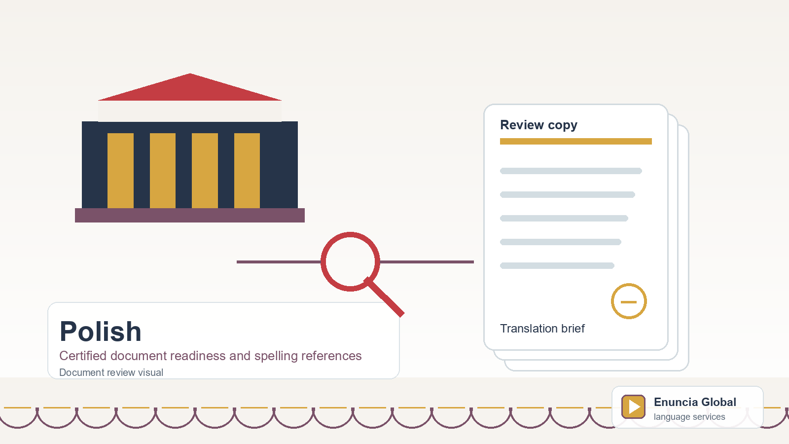 Polish translation document review visual for Certified document readiness and spelling references