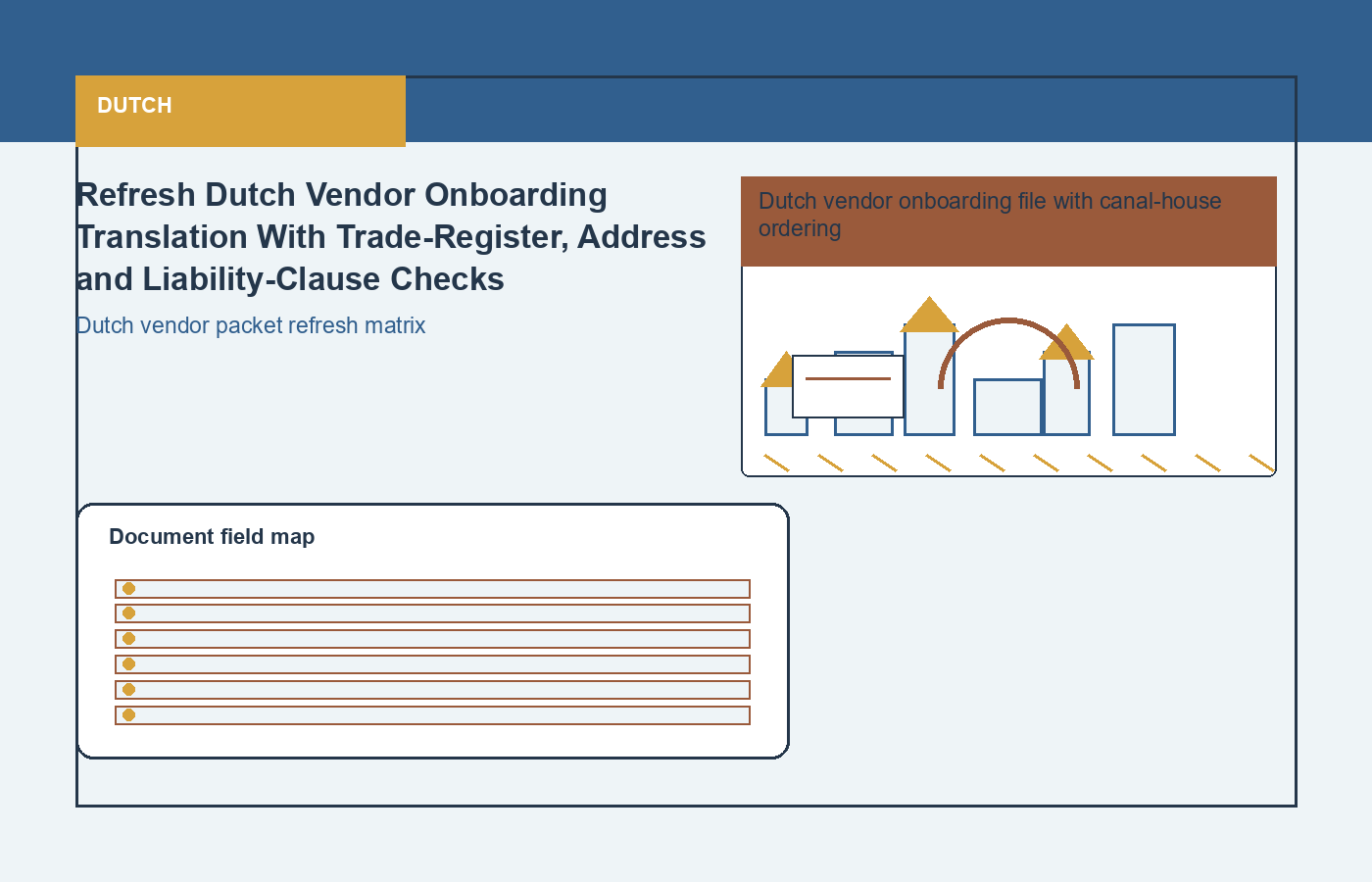 Dutch process visual for commercial legal translation
