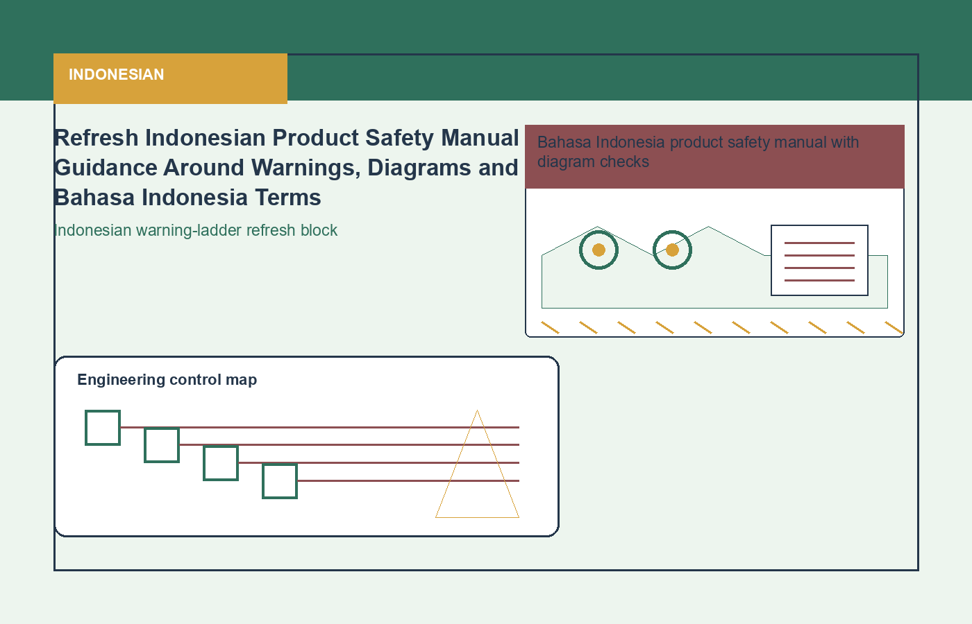 Indonesian process visual for technical manual translation