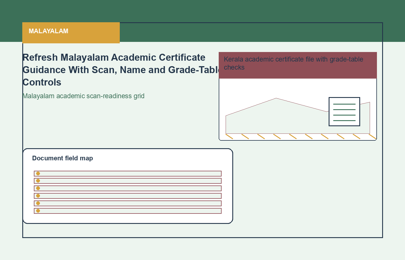 Malayalam process visual for academic certificate translation