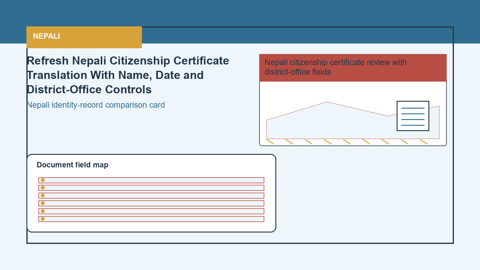 Nepali visual for Nepali identity-record comparison card