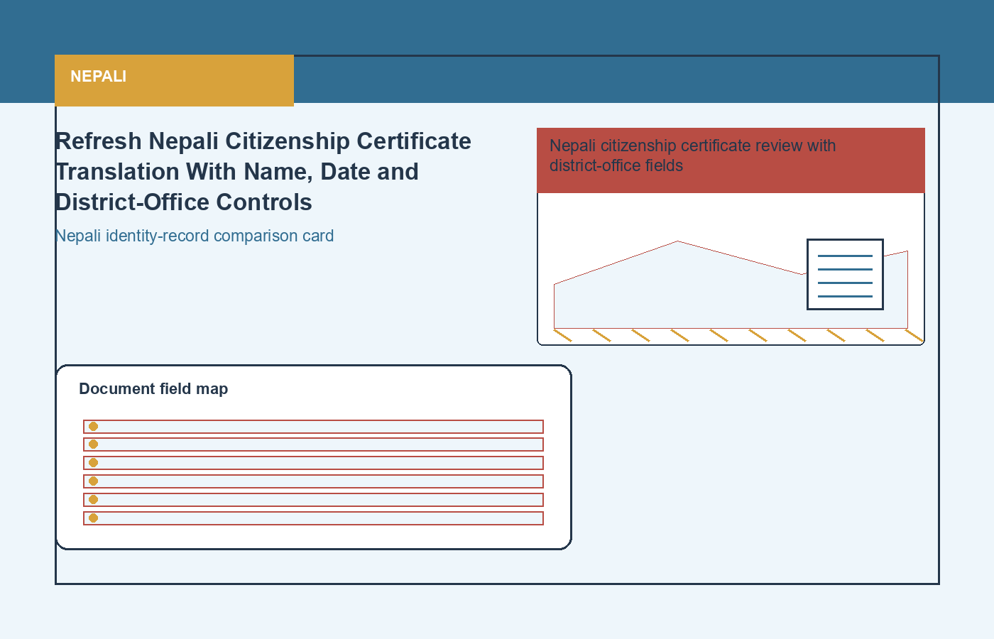 Nepali process visual for identity and certificate translation