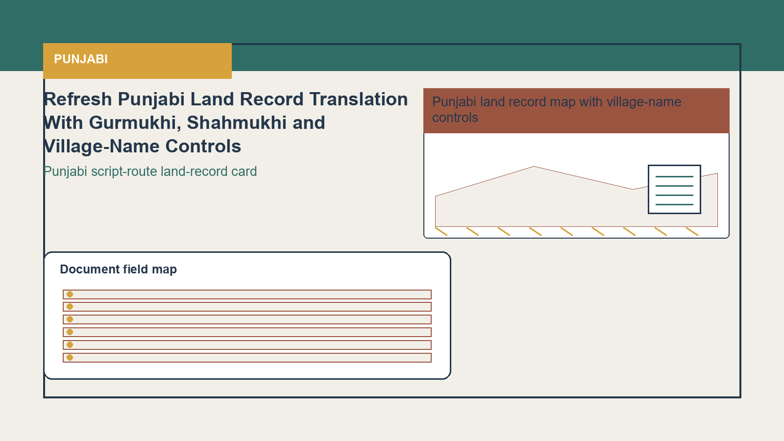 Punjabi visual for Punjabi script-route land-record card