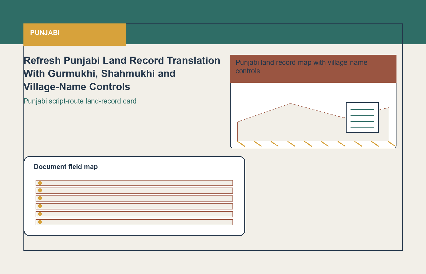 Punjabi process visual for property and legal document translation
