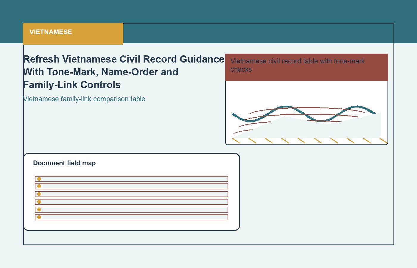 Vietnamese process visual for civil record translation
