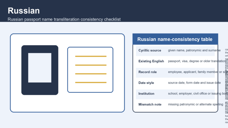 Russian Passport Name Transliteration Consistency Checklist for Certificates and HR Records