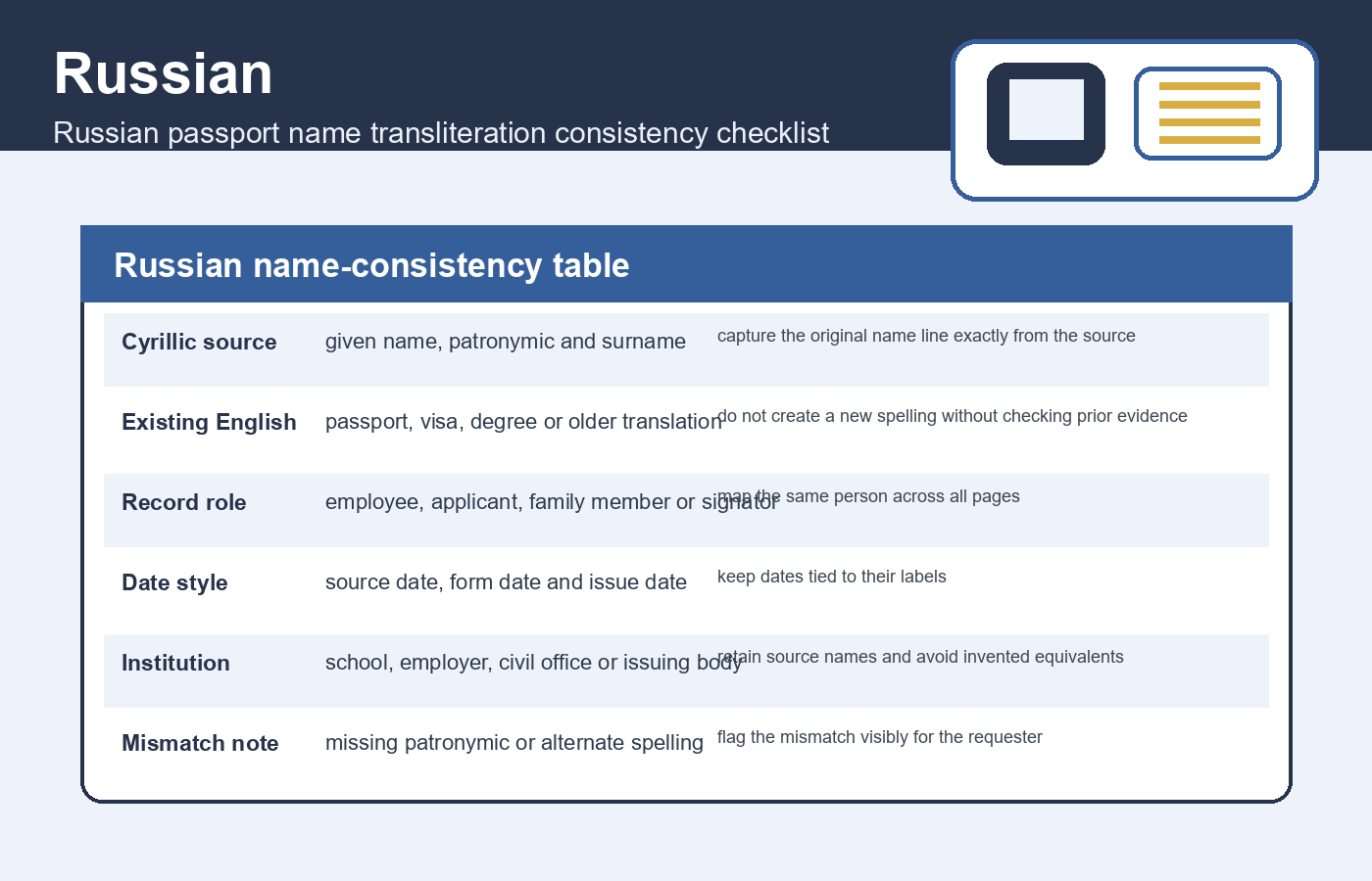 Russian name-consistency table for Russian passport name transliteration consistency checklist