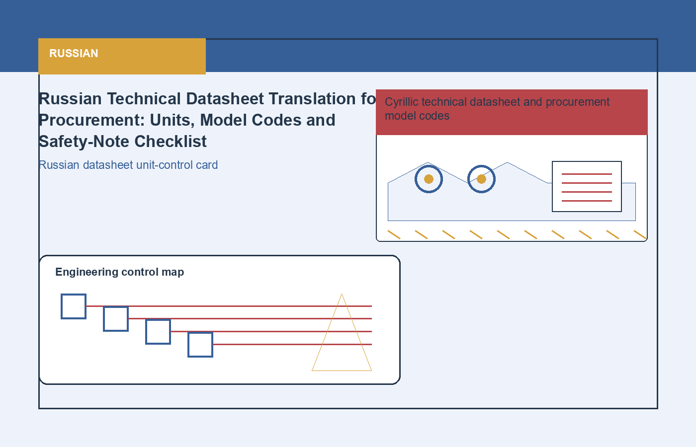 Russian process visual for technical and procurement translation
