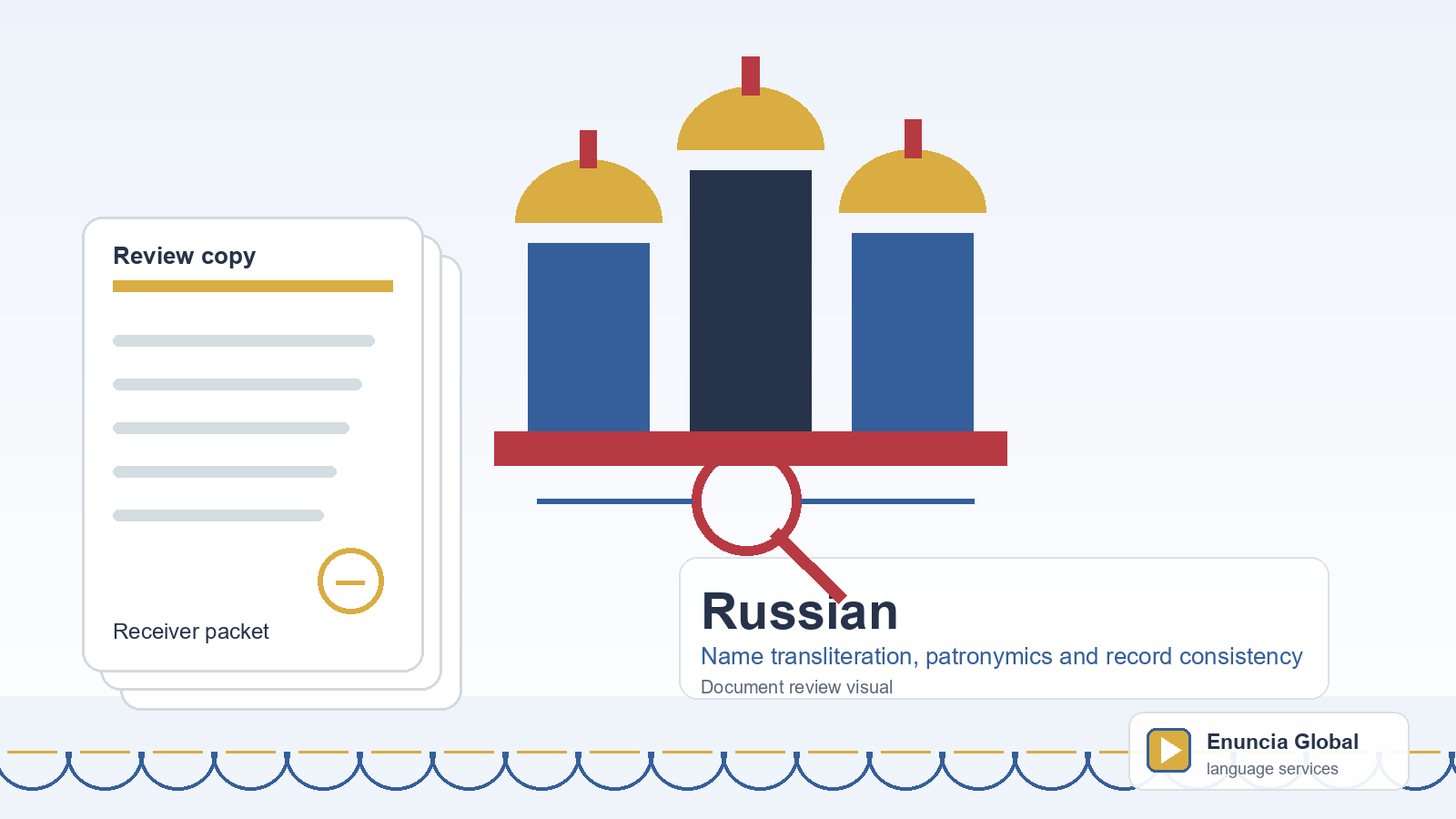 Russian translation document review visual for Name transliteration, patronymics and record consistency