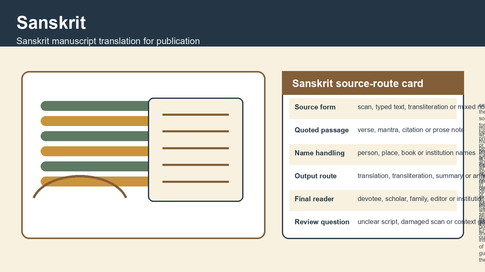 Sanskrit exact-intent visual for Sanskrit manuscript translation for publication