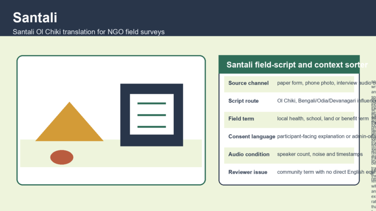 Santali Ol Chiki Translation for NGO Field Surveys: Script, Audio and Consent Material Checklist