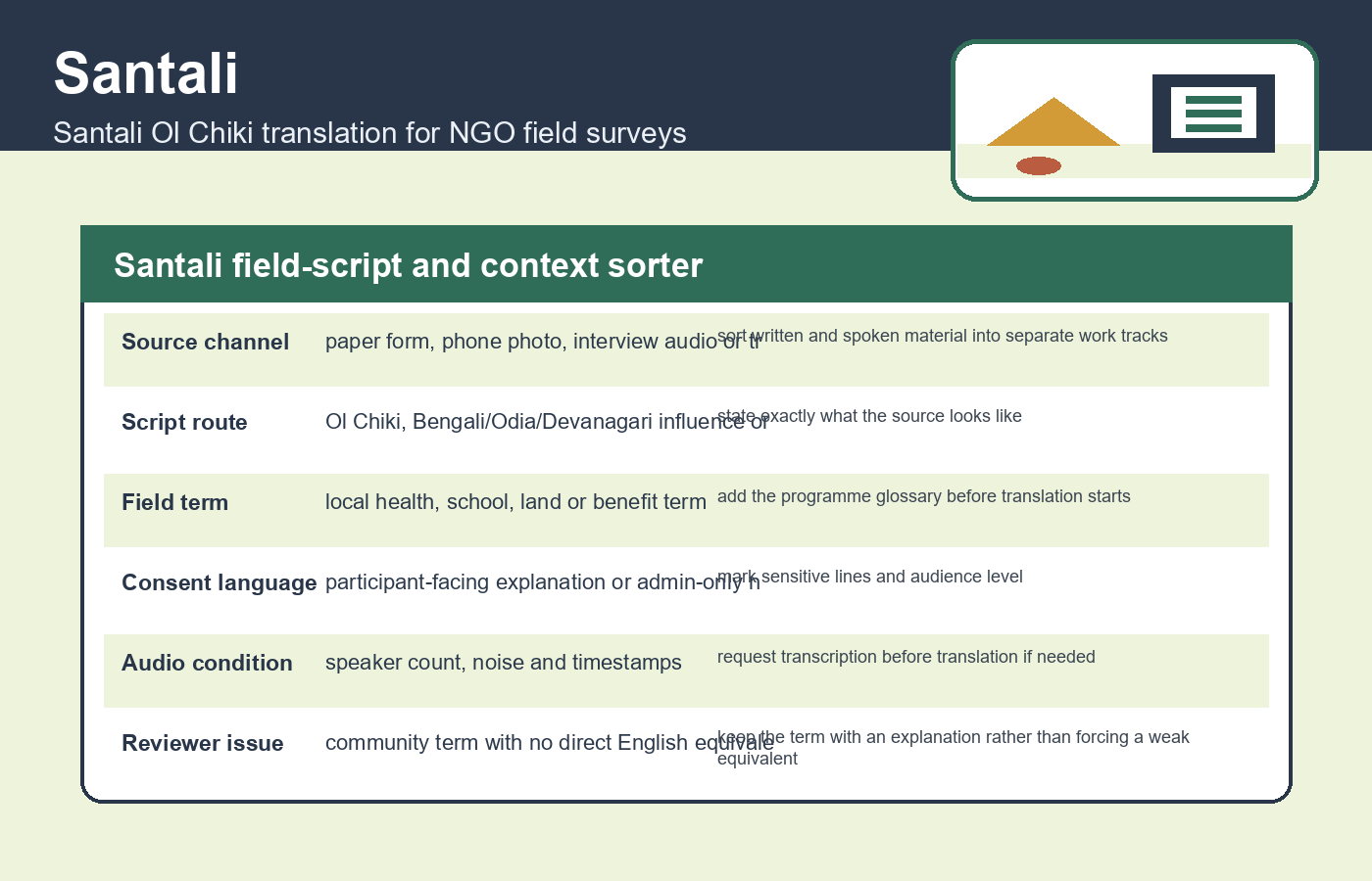 Santali field-script and context sorter for Santali Ol Chiki translation for NGO field surveys