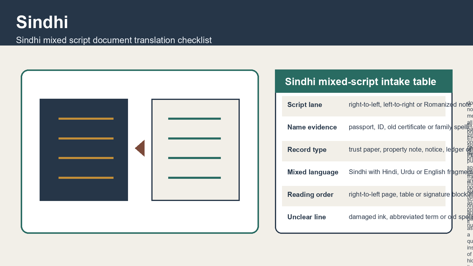 Sindhi exact-intent visual for Sindhi mixed script document translation checklist