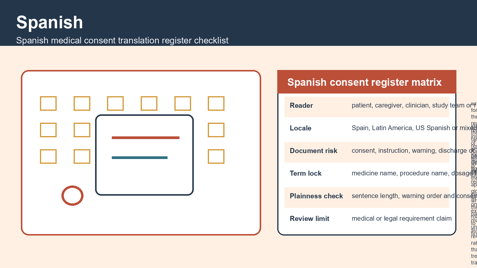 Spanish exact-intent visual for Spanish medical consent translation register checklist