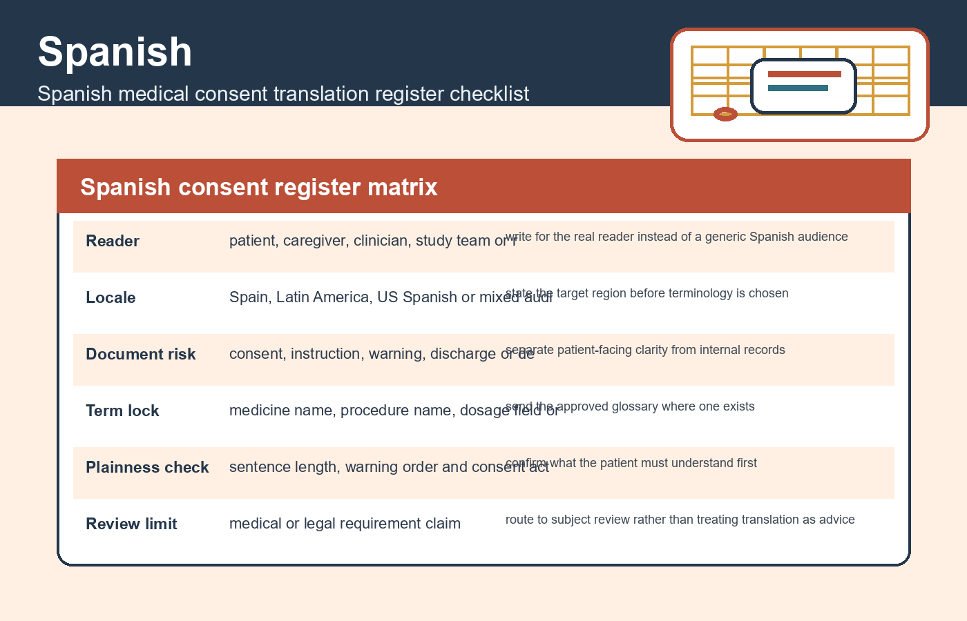Spanish consent register matrix for Spanish medical consent translation register checklist