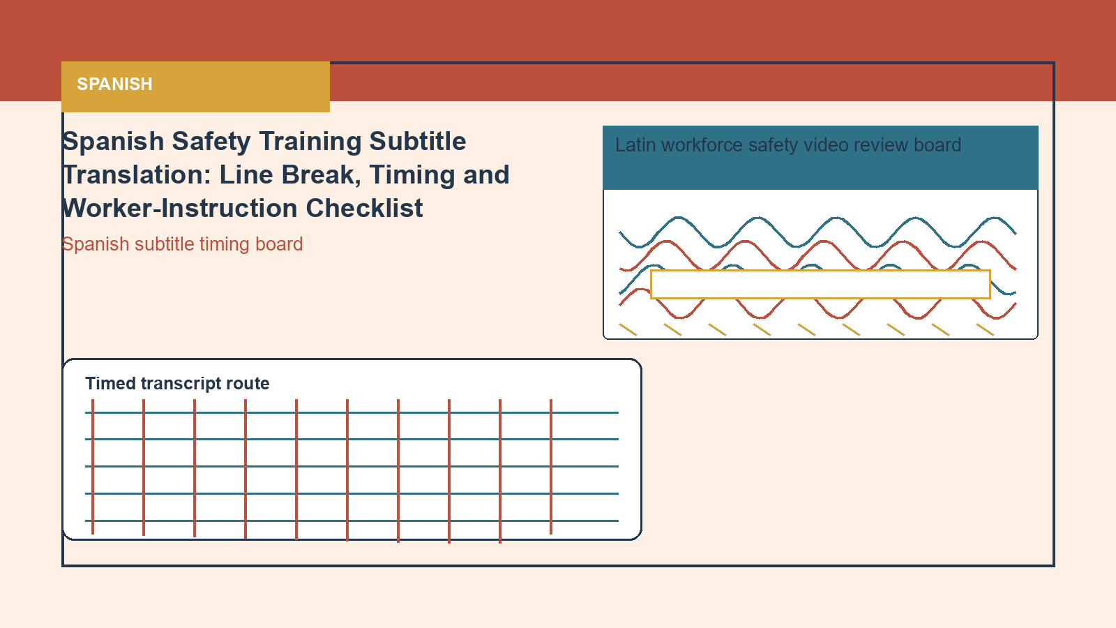 Spanish visual for Spanish subtitle timing board